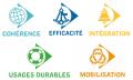 SNCGAMP2020_5-enjeux