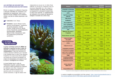FRB-Methodes-expertise2020_depliant-criteres