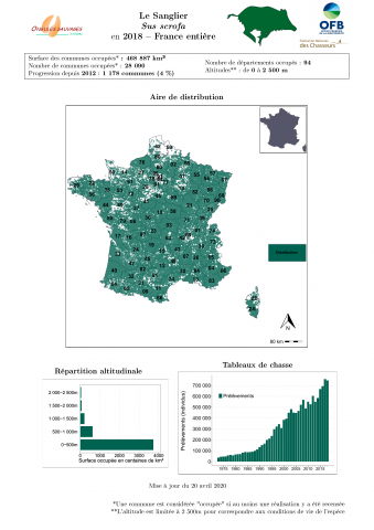 Synthese_suivi_sanglier_2018_france